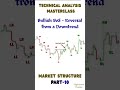 Technical Analysis Masterclass – Market Structure Part 10 #bullish #breakofstructure #BOS