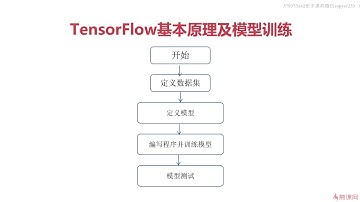 2 3 TensorFlow原理及模型训练