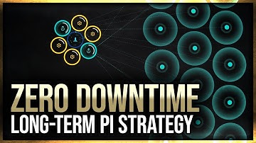 Set It and Forget It – The Ultimate Long-Term PI Strategy in EVE Online!