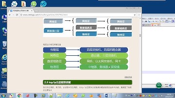 第一天第七节python全栈教程 物理层和数据链路层