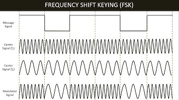 Frequency Shift Keying (FSK) || Digital to Analog Signal (Part 3) [Bangla]