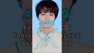 Bmy Boyz Debut Member Final Lineup