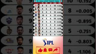 IPL Points Table After CSK vs MI 🏆 IPL Standings 🏆 IPL Points Table | IPL Teams Ranking 2026 | IPL