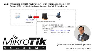 Mikrotik มือใหม่ EP1 : การเชื่อมต่อ Mikrotik router ผ่านทาง WLAN เพื่อขยายเครือข่าย (Basic MTCNA)