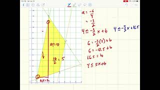 Level 7: Inequalities From A Polygon Of Constraints From The Optimization Math Program