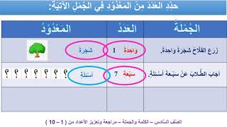 الصف السادس   اللغة العربية   مراجعة الأعداد