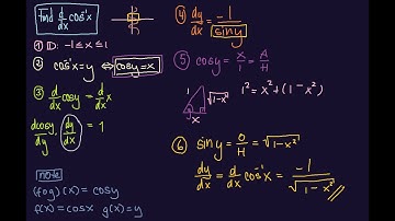 Implicit Differentiation of arccos x in 5 minutes (Calculus 1)