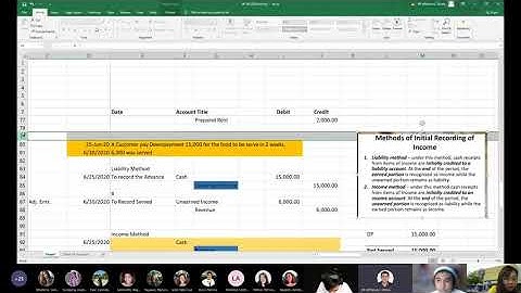 Chapter 8   Adjusting Entries
