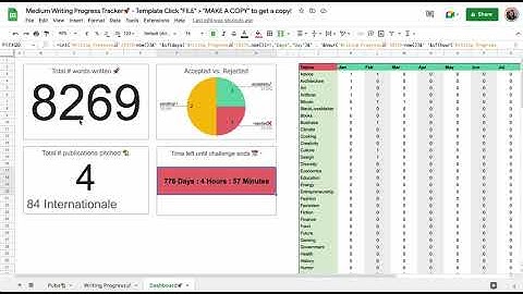 2023 Medium Writing Progress Tracker | Word Counter, Publications & Top Writer Tracker Google Sheets