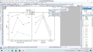 Origin pro 2023 Two Way ANOVA