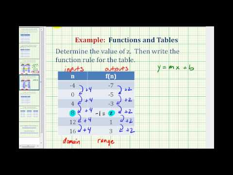 Ex 3:  Write a Function Rule Given a Table of Values