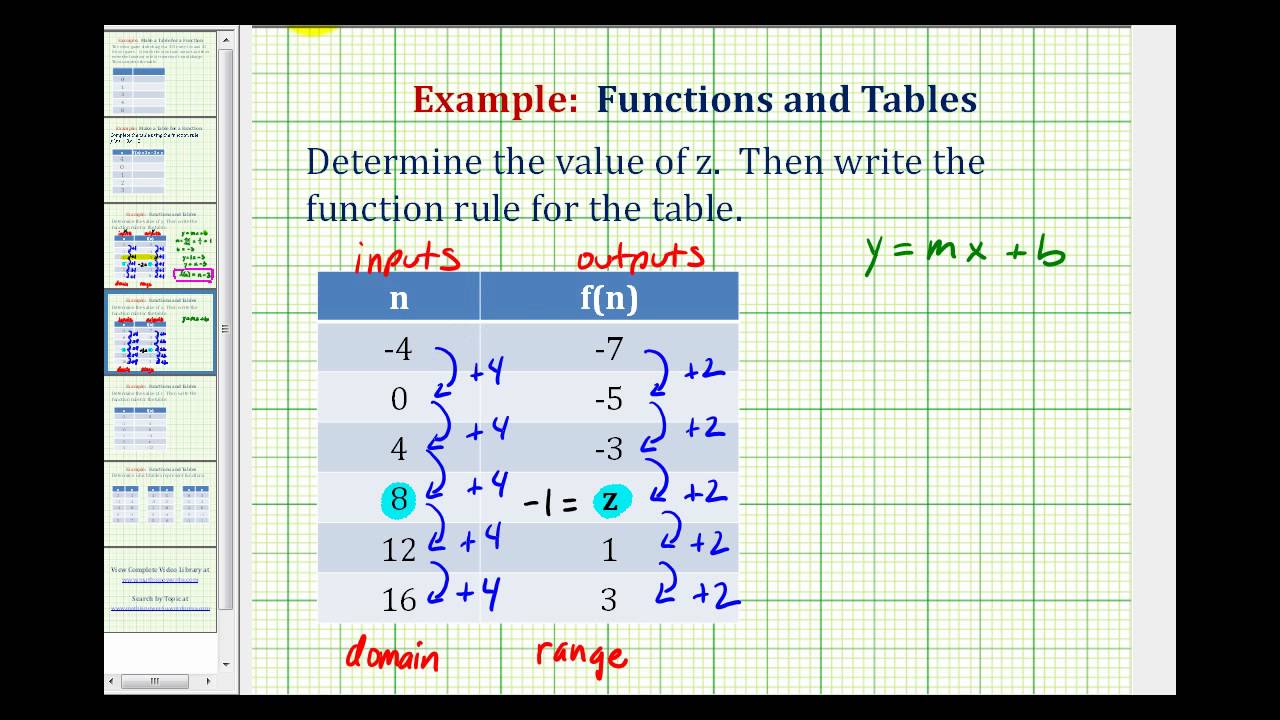 Ex 19: Write a Function Rule Given a Table of Values