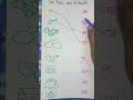please like share and subscribe..Hindi practice sheet for kids#kidslearning #ukgclass