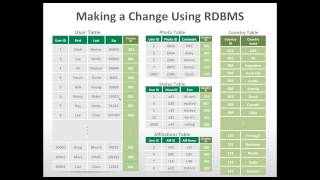 Webinar - Making Sense of NoSQL