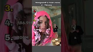 Maligoshik’s Most Viewed Videos 🔥 | Viral Anna Malygon Compilation #maligoshik #tiktok #viralvideos