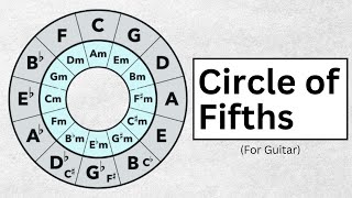 Circle Of Fifths Explained (For Guitar) - How To Use It