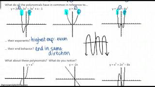 Ch 6 Day 8 Video - Graphing Polynomials