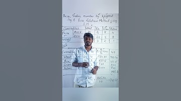 weighted average of price relative method using AM | index number #shorts