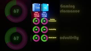 Core I7 12700 Vs Core I3 14100