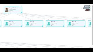 Dynamic & Interactive Org chart with Smartsheet data as backend - Using Python and d3.js