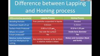 Difference between lapping and honing process