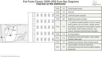 Fiat Punto Classic (2005-2011) Fuse Box Diagrams