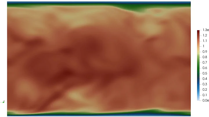Direct numerical simulation of a turbulent channel flow