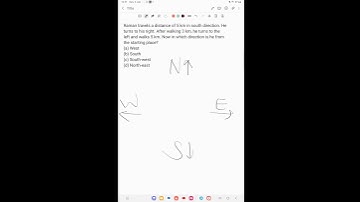 #shorts How to Solve Direction questions within seconds. NET/JRF CTET Reasoning
