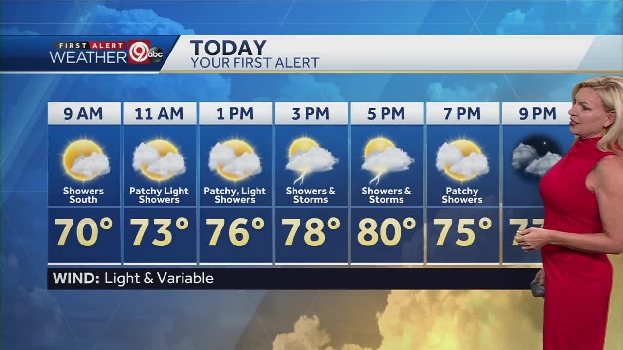 Spotty showers in forecast for Sunday in Kansas City metro area - YouTube