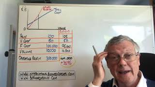 20200420 How 4 small tweaks can transform your bottom line