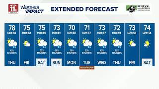 Chances of light showers, milder temperatures through the week | WTOL 11 Weather
