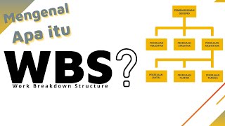 MEMAHAMI WBS SECARA SEDERHANA UNTUK MANAJEMEN PROYEK