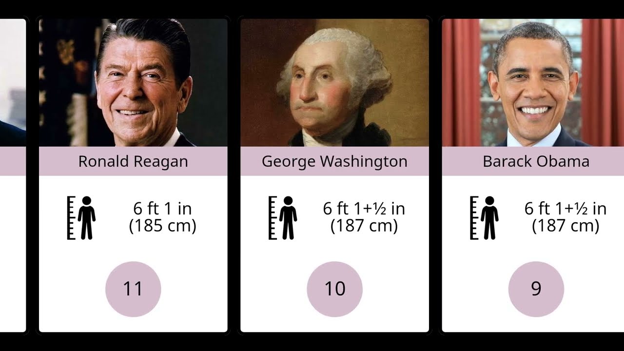 US President's Height from Lowest to Tallest (2024 Updated)