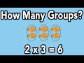 How Many Groups? Multiplication Song
