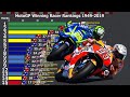 MotoGP/500CC Winning Racer Rankings 1949-2019
