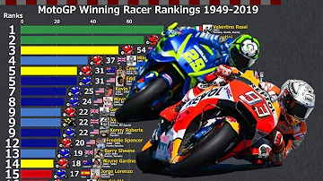 Qui a gagné Moto GP aujourd'hui ?