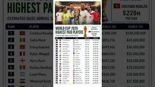 🚨 WORLD CUP 2026: Highest Paid Players #football