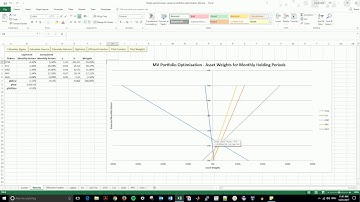 Mean-Variance Portfolio Optimisation