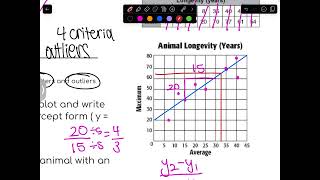 Chapter 6 Test Review Walk-Through