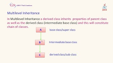 Multilevel Inheritance in Java in Telugu