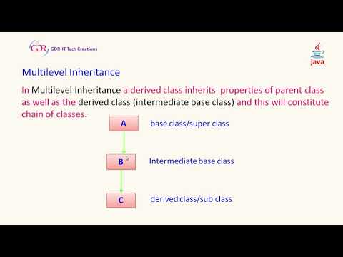 Multilevel Inheritance in Java in Telugu