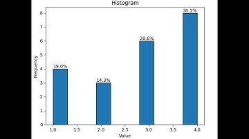 Create Histograms and Bar Charts in Python