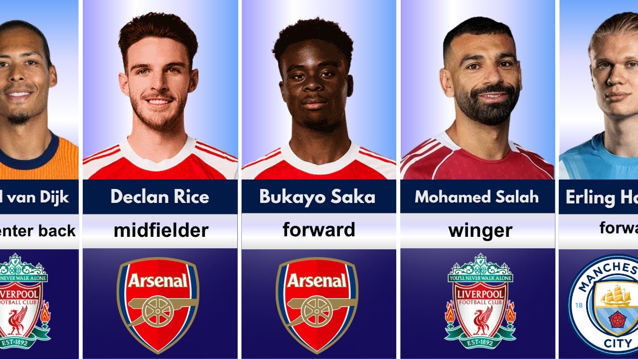 50 лучших игроков Премьер-лиги 2025-2026 годов — угадайте, кто на первом месте! 😱⚽