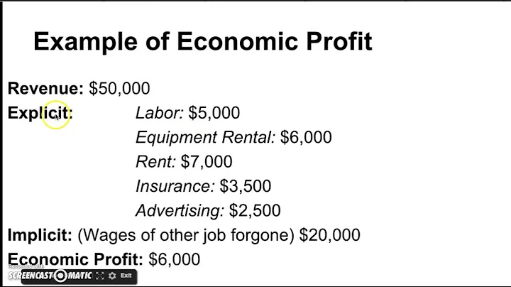 Accounting, Normal, and Economic Profit