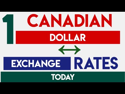 Canadian Dollar C$ Currency Exchange Rate Today 23 Mar 2026 Forecast & Analysis vs Major Currencies