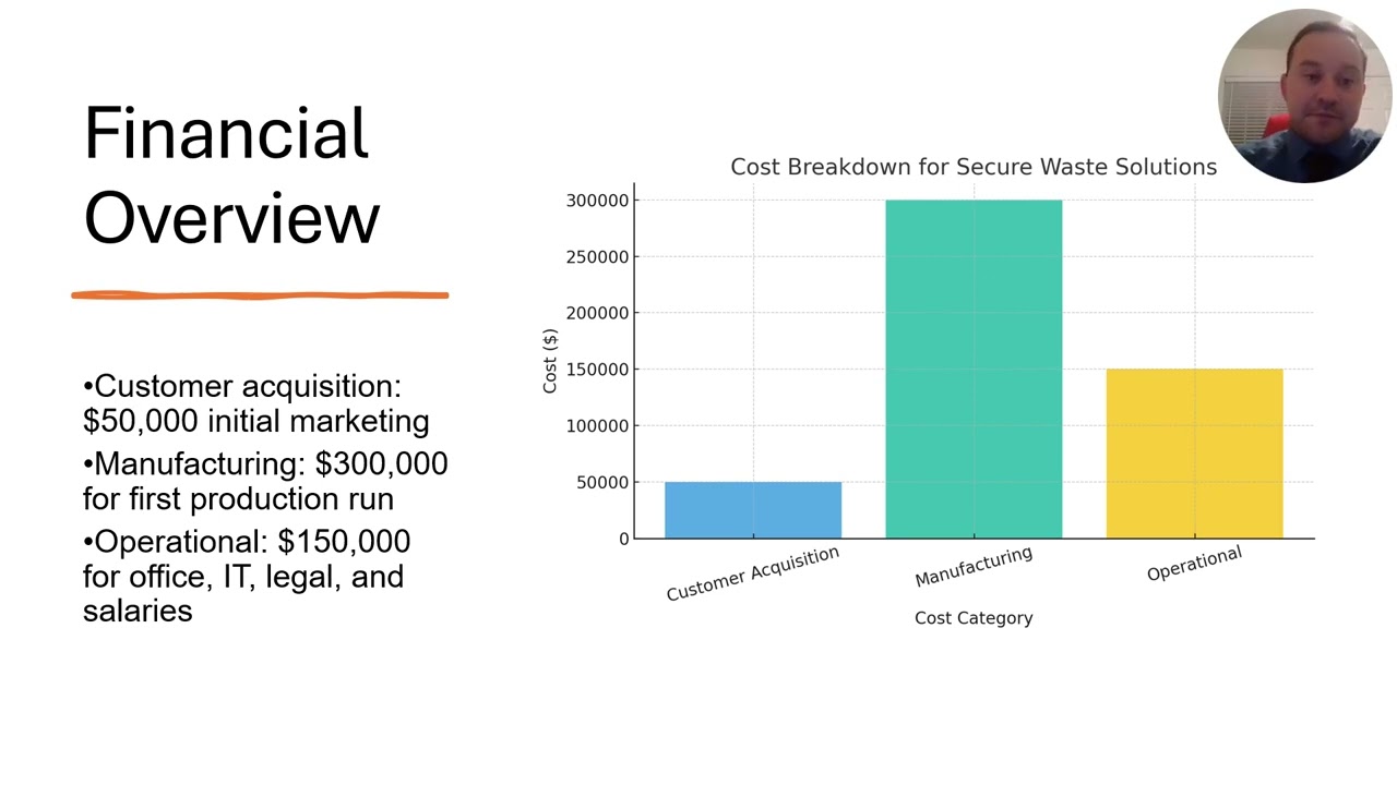 Secure Waste Solutions mp4