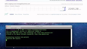 Scout realtime charts with pusher.com