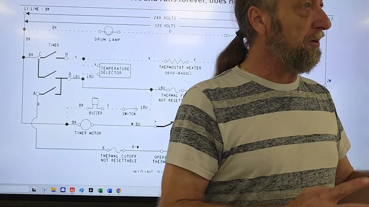 Troubleshoot Whirlpool and Frigidaire Dryer