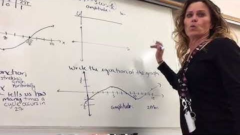 Stretching, Compressing, Reflecting Sine & Cosine Functions Day 2