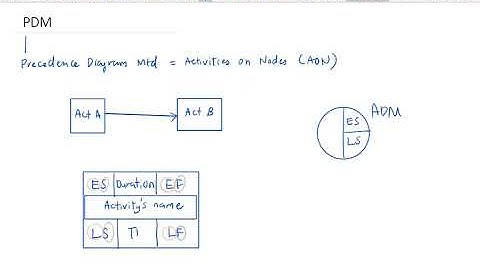 Chapter 5 Precedence Diagram Method (Intro, Lead VS Lag)